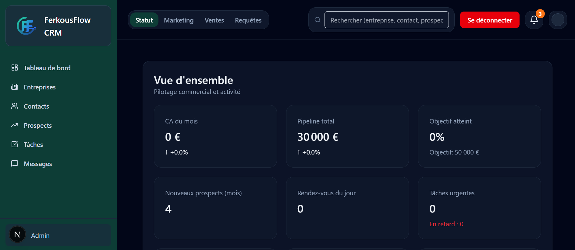 Capture du dashboard CRM
